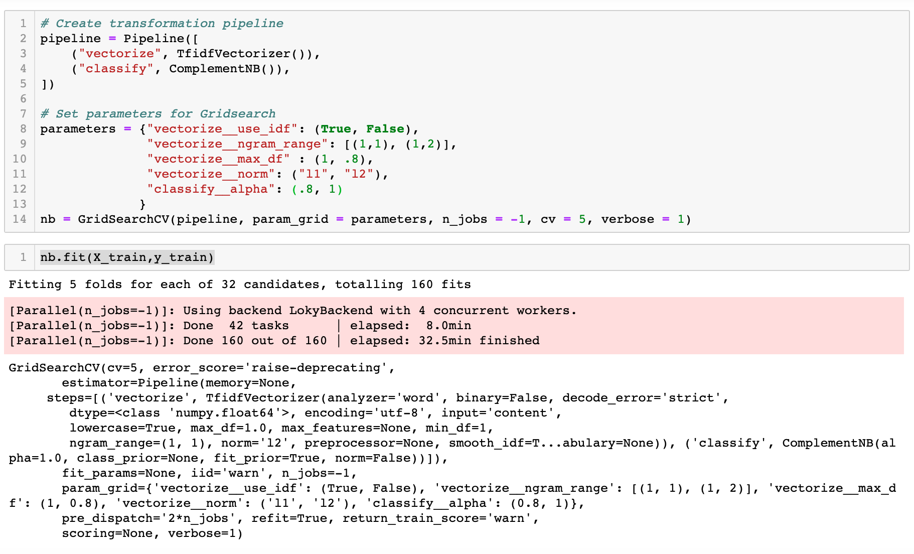 Complement Naive Bayes Classifier