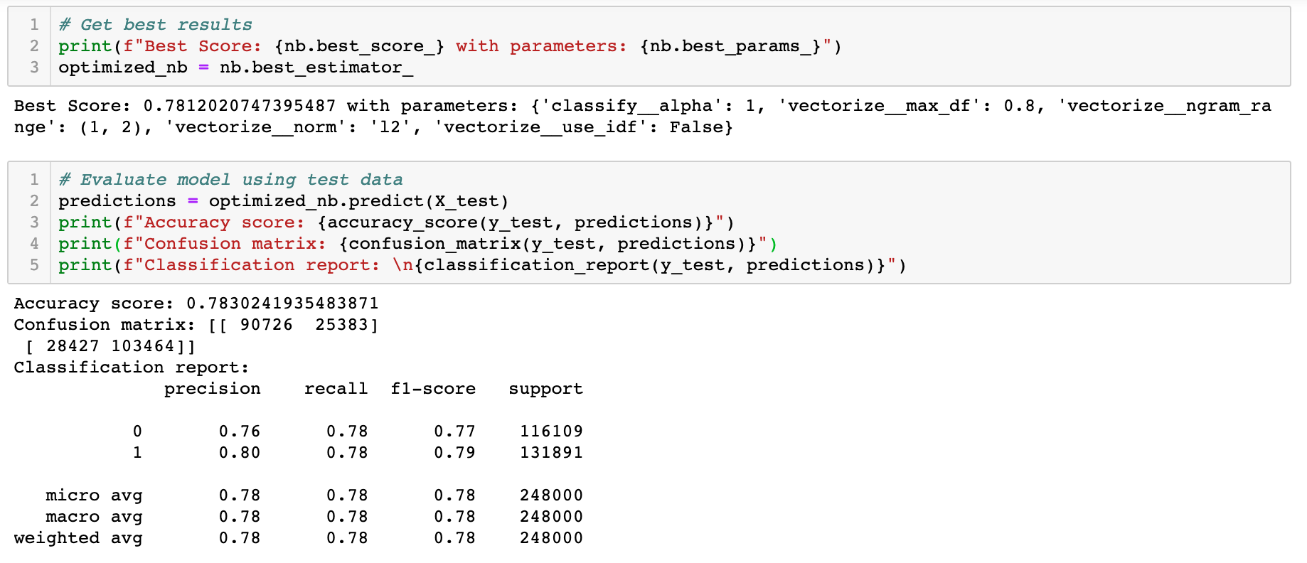 Complement Naive Bayes Best Model