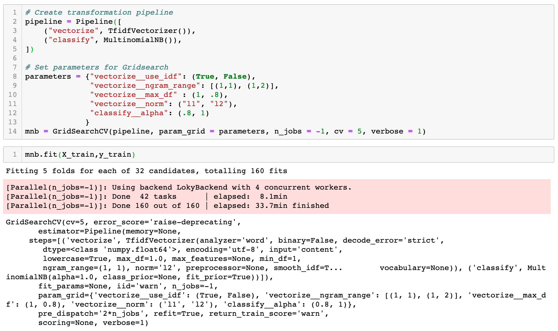 Multinomial Naive Bayes Classifier