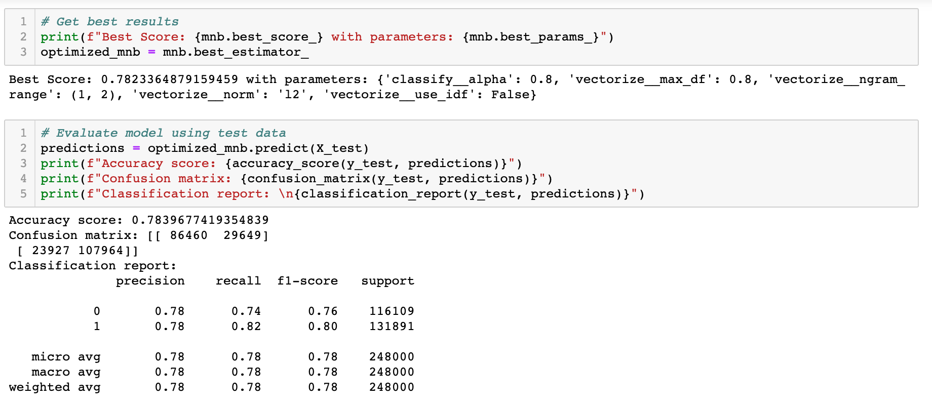 Multinomial Naive Bayes Best Model