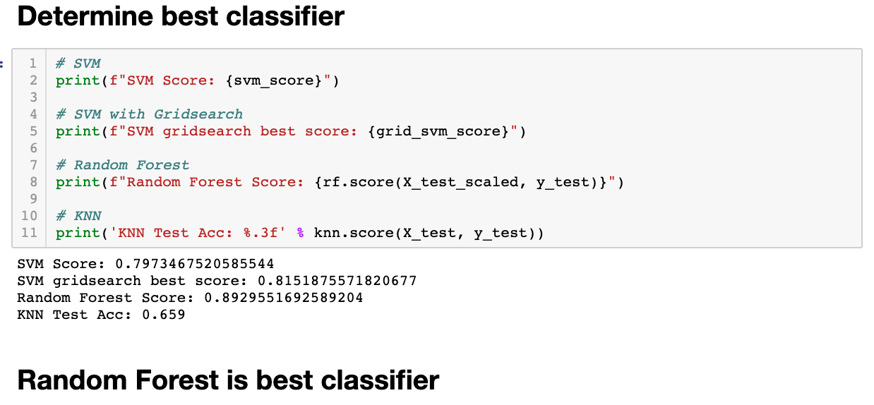 Best Classifier