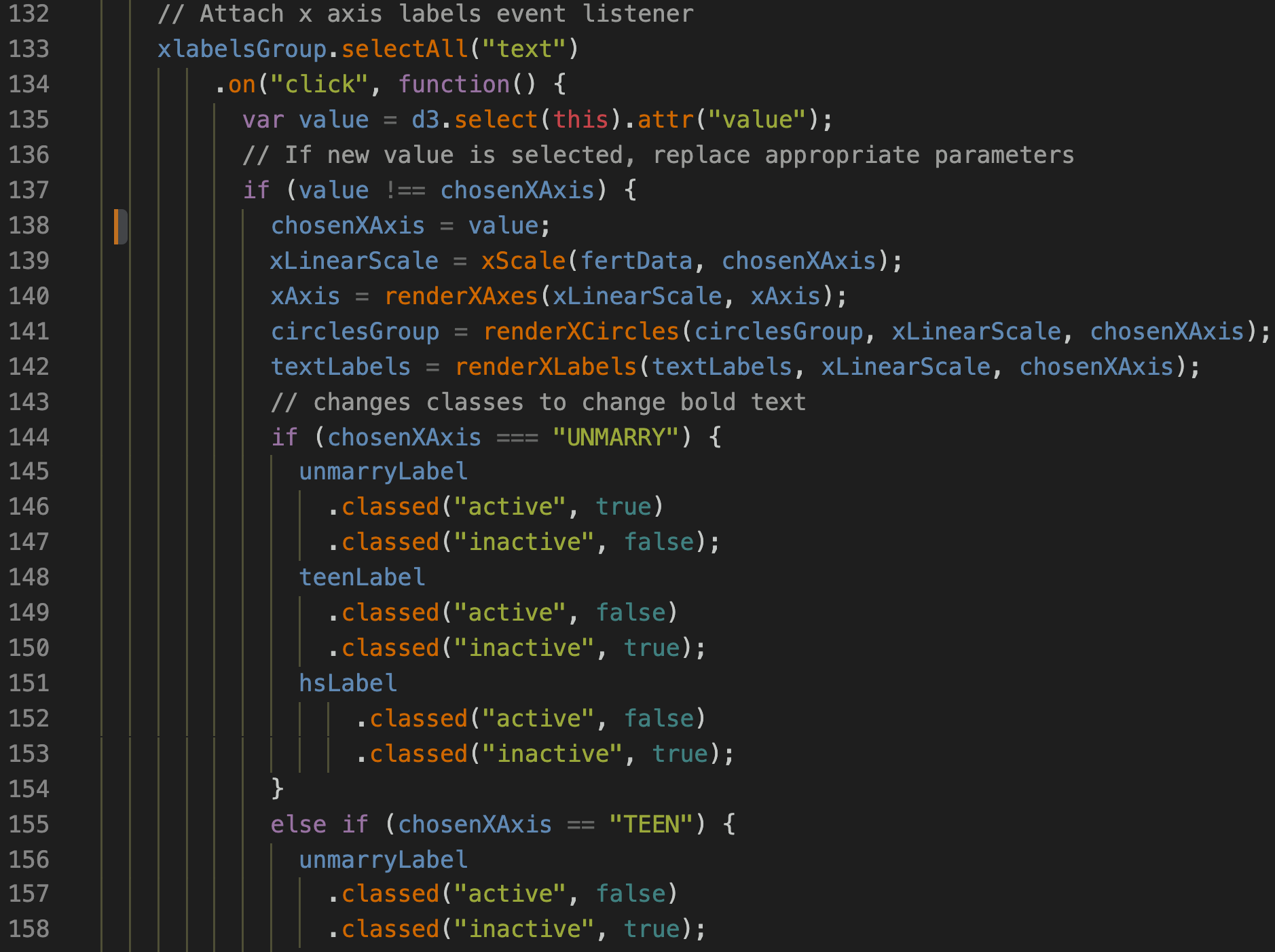 Complement Naive Bayes Classifier