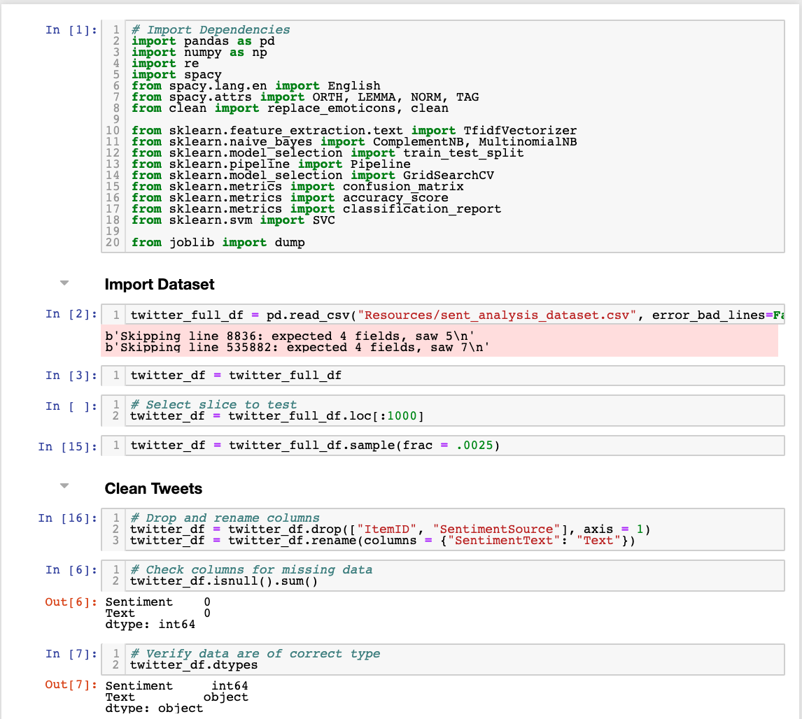 Multinomial Naive Bayes Classifier