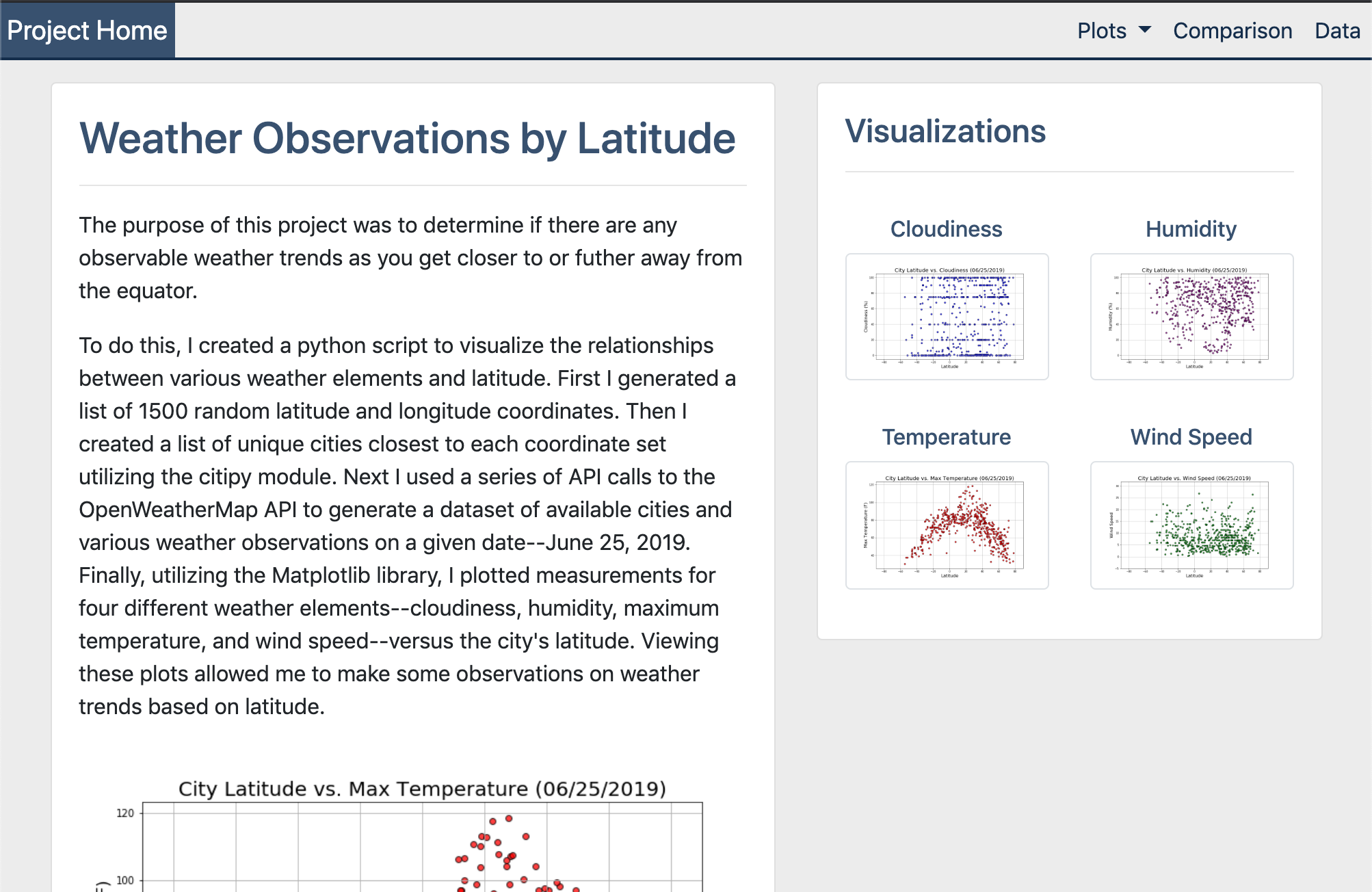 Weather Visualization Page