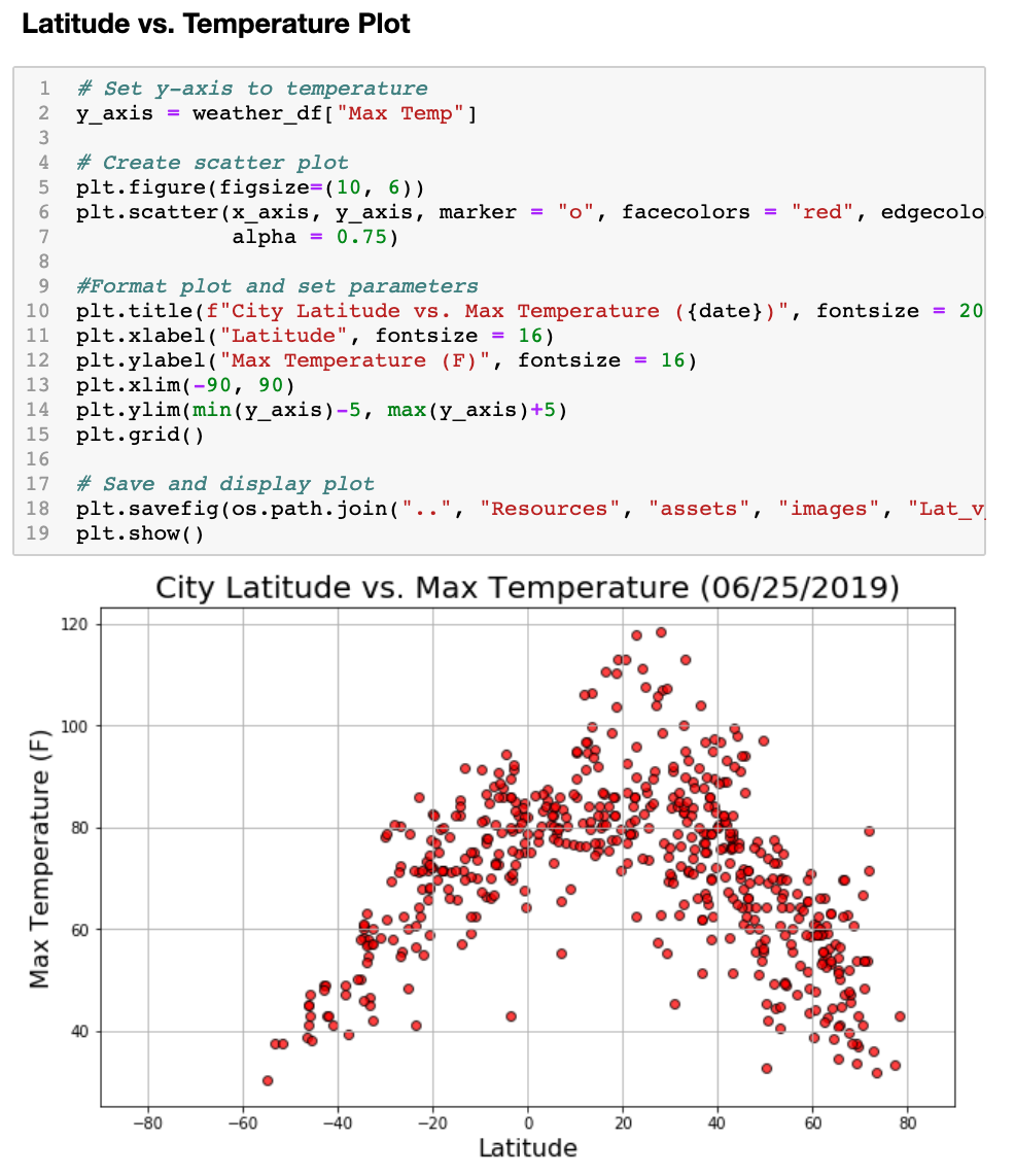 Create Scatter Plot